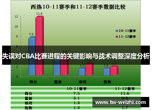 失误对CBA比赛进程的关键影响与战术调整深度分析