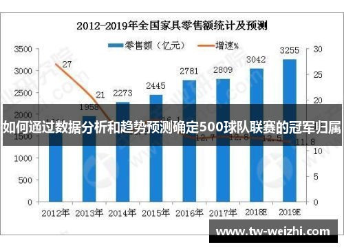 如何通过数据分析和趋势预测确定500球队联赛的冠军归属