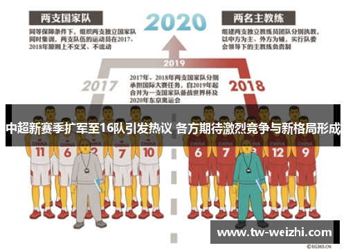 中超新赛季扩军至16队引发热议 各方期待激烈竞争与新格局形成