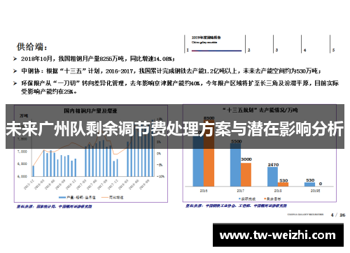 未来广州队剩余调节费处理方案与潜在影响分析