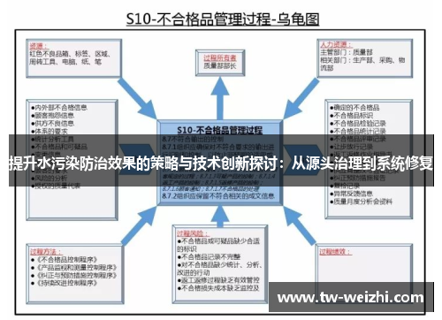 提升水污染防治效果的策略与技术创新探讨：从源头治理到系统修复
