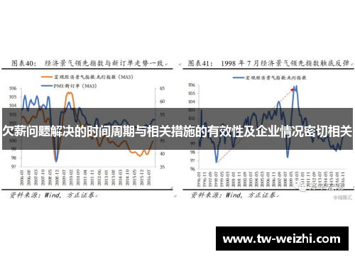 欠薪问题解决的时间周期与相关措施的有效性及企业情况密切相关