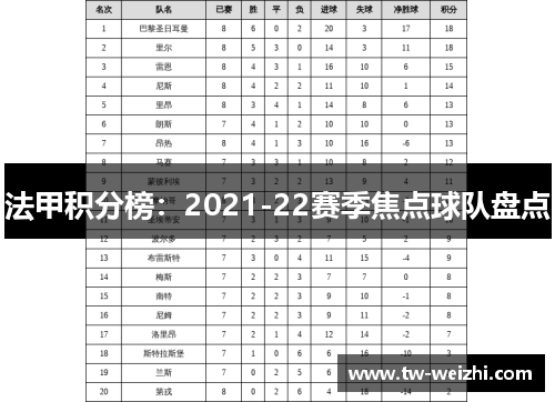 法甲积分榜：2021-22赛季焦点球队盘点