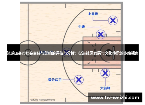 篮球比赛对社会责任与影响的评估与分析：促进社区发展与文化传承的多维视角