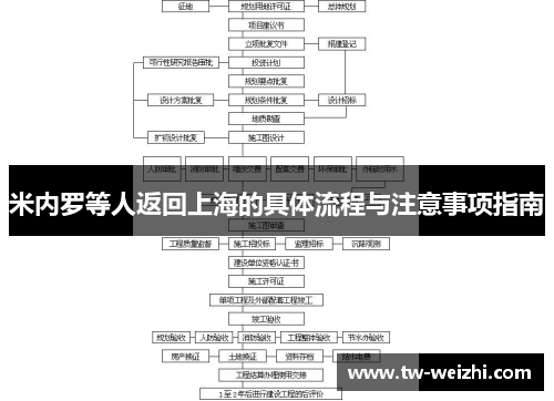 米内罗等人返回上海的具体流程与注意事项指南