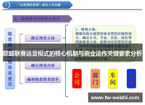欧超联赛运营模式的核心机制与商业运作关键要素分析