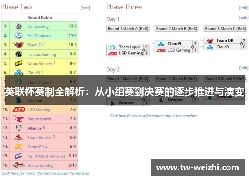 英联杯赛制全解析：从小组赛到决赛的逐步推进与演变