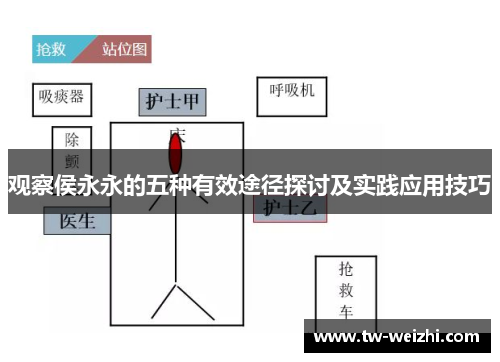 观察侯永永的五种有效途径探讨及实践应用技巧 观察侯永永的五种有效途径探讨及实践应用技巧