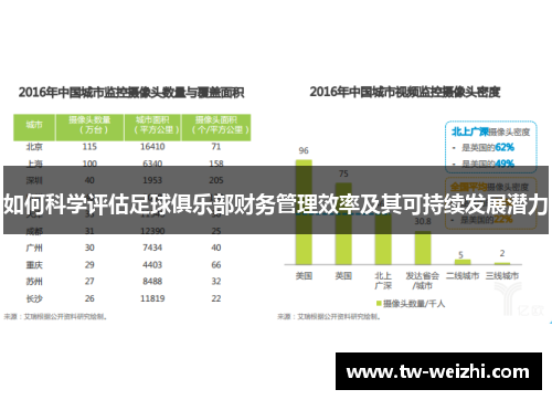 如何科学评估足球俱乐部财务管理效率及其可持续发展潜力