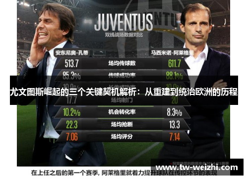尤文图斯崛起的三个关键契机解析：从重建到统治欧洲的历程